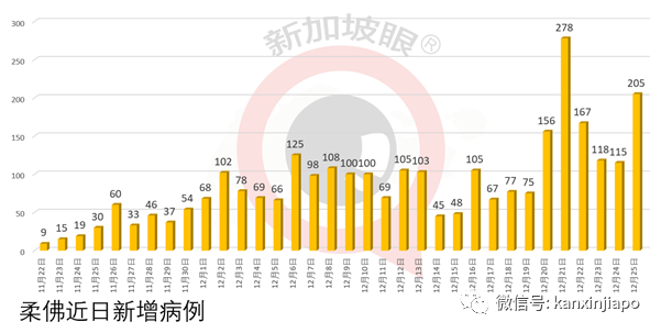 新加坡文華酒店又出現1起確診病例