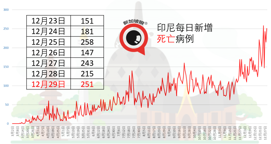 今增27 | 新加坡今開始打疫苗！46歲的她成爲坡島第一人