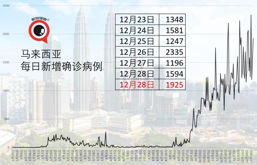 今增27 | 新加坡今開始打疫苗！46歲的她成爲坡島第一人