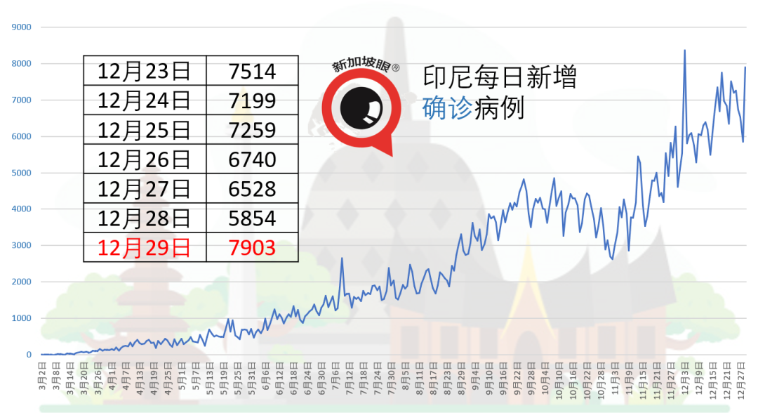 今增27 | 新加坡今開始打疫苗！46歲的她成爲坡島第一人