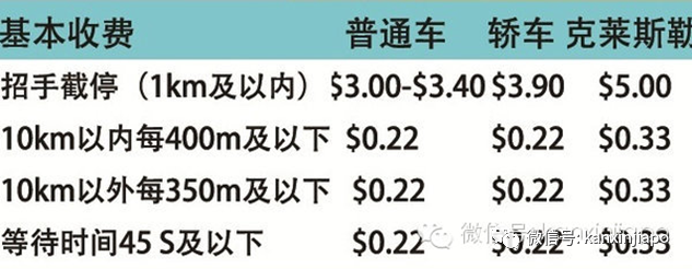 在新加坡搭出租車，車的顔色和計價有關嗎？