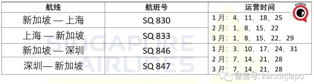 今增35 | 史上最全！新加坡直飛中國10省市隔離政策，春節航班全攻略