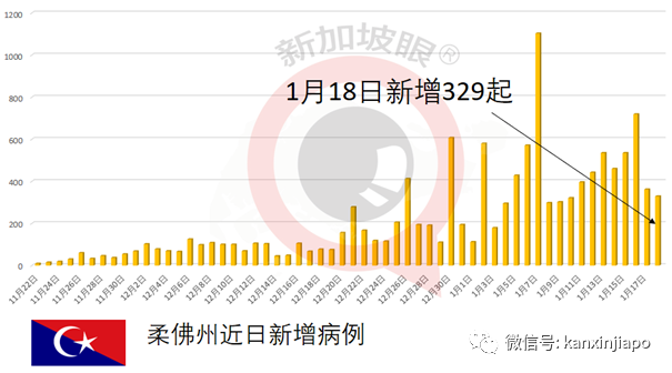 今增30，社區4 | 感染群再擴大，居然有人喪失味覺嗅覺9天還不就醫