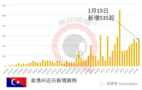 觀光部長預估將有1000萬人入境，泰國向旅客收300泰铢觀光費