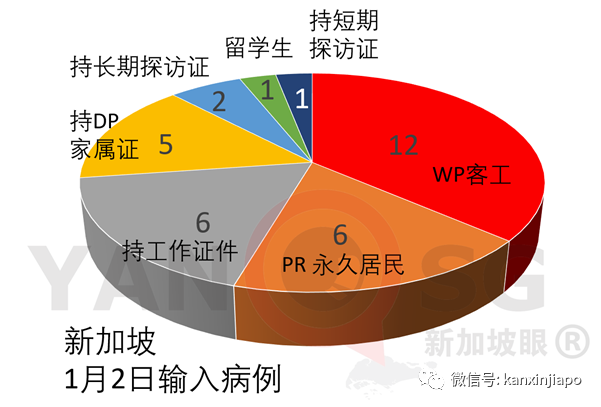 新加坡再爆社區感染群，零號病患都是海事領域職工