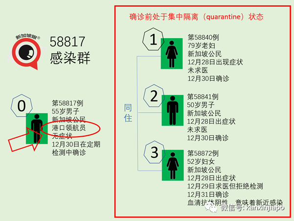 新加坡再爆社區感染群，零號病患都是海事領域職工