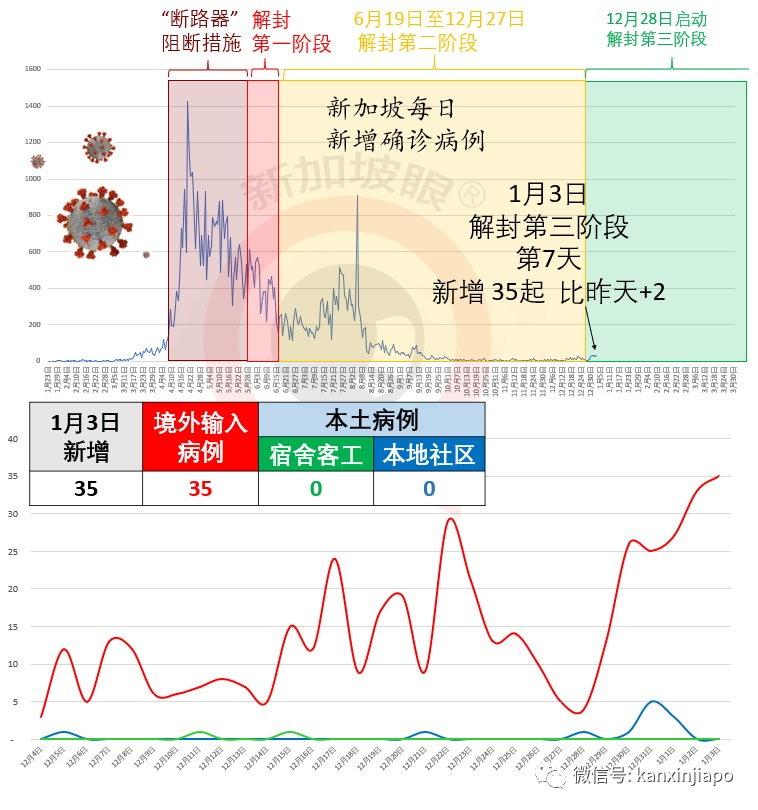 今增35 | 史上最全！新加坡直飛中國10省市隔離政策，春節航班全攻略