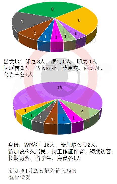 今增 58 社區3 | “疫苗接種之後，我的血清抗體呈陽性不能入境怎麽辦？”