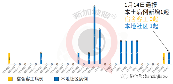 今增30 | 抗體檢測出現陽性反應！倆WHO專家無法入境武漢