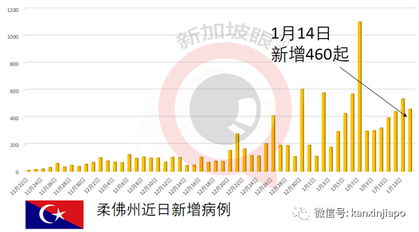 今增30 | 抗體檢測出現陽性反應！倆WHO專家無法入境武漢