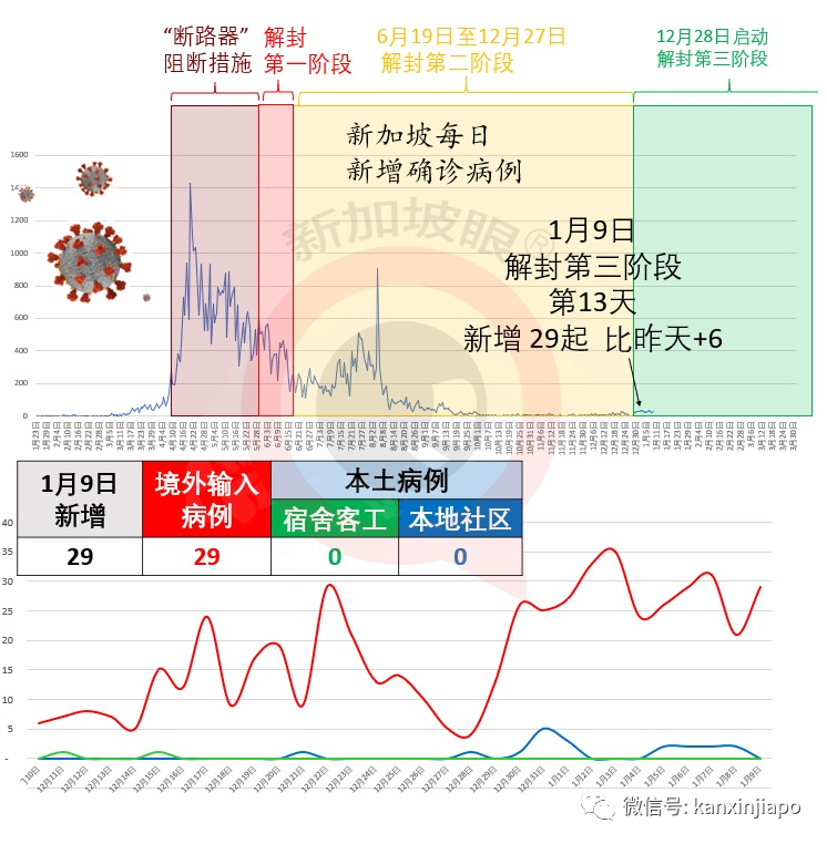 今增29 | 人民幣大幅升值！新幣彙率創多個月來新低，這個春節可能有點慘……