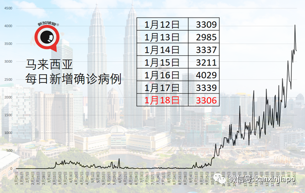 今增30，社區4 | 感染群再擴大，居然有人喪失味覺嗅覺9天還不就醫