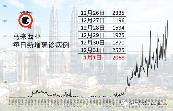 出現更具傳染性的冠病毒株，新加坡禁止南非旅客入境或轉機