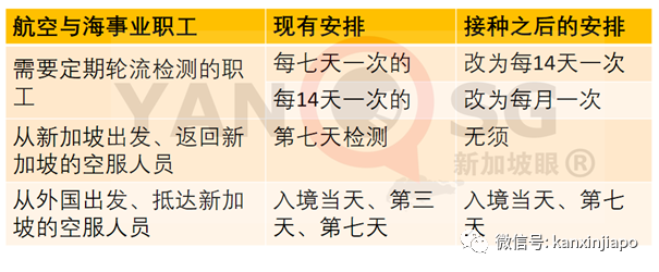 新航要成爲全球首家全員接種的航空公司