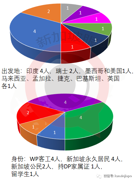 今增30，社區4 | 感染群再擴大，居然有人喪失味覺嗅覺9天還不就醫