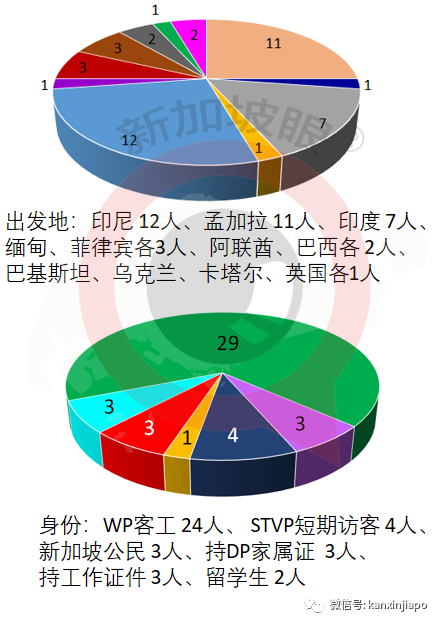 今增30 | 抗體檢測出現陽性反應！倆WHO專家無法入境武漢