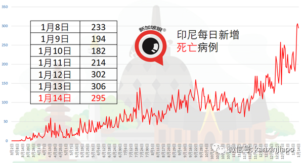 今增30 | 抗體檢測出現陽性反應！倆WHO專家無法入境武漢