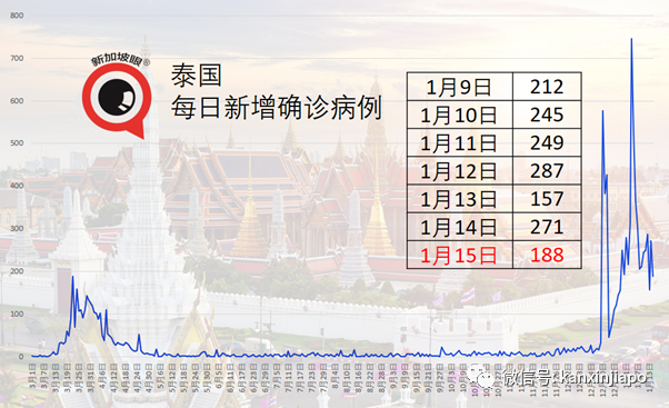 觀光部長預估將有1000萬人入境，泰國向旅客收300泰铢觀光費