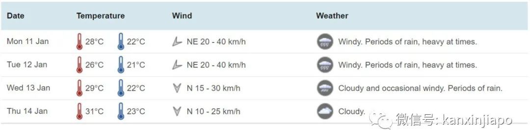 新加坡周末豪雨再下30小時，創30年記錄！道路修成8天後二次傾瀉……