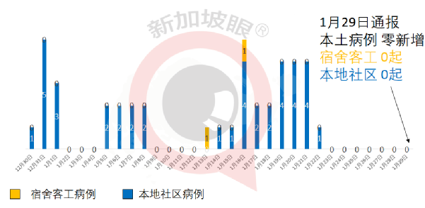 今增 58 社區3 | “疫苗接種之後，我的血清抗體呈陽性不能入境怎麽辦？”