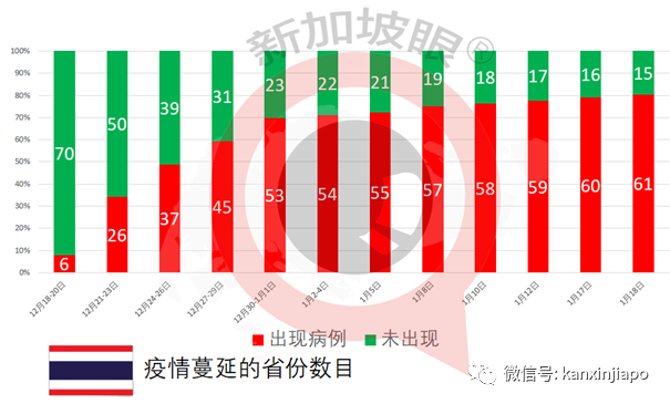 今增30，社區4 | 感染群再擴大，居然有人喪失味覺嗅覺9天還不就醫