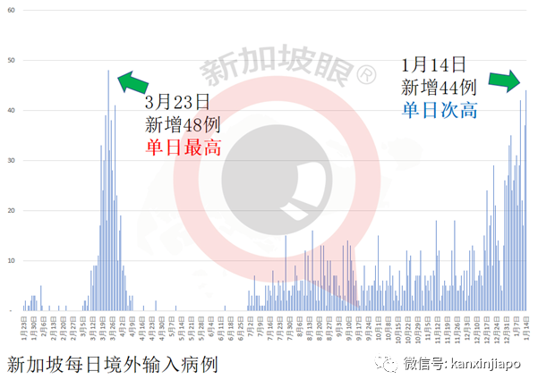 今增30 | 抗體檢測出現陽性反應！倆WHO專家無法入境武漢