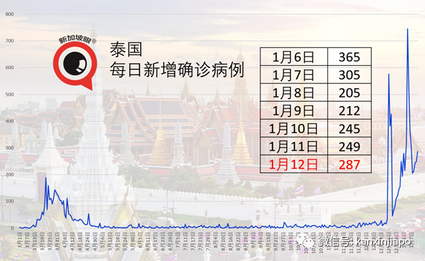 今增38 | WHO专家明天从新加坡飞抵武汉，与中国科学家一起溯源新冠病毒