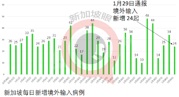 今增 58 社區3 | “疫苗接種之後，我的血清抗體呈陽性不能入境怎麽辦？”