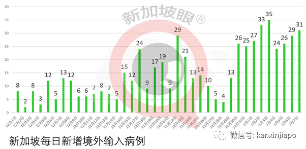 今增23，社區2 | 新加坡內閣第一人！李顯龍今早接種冠病疫苗