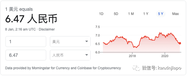 今增29 | 人民幣大幅升值！新幣彙率創多個月來新低，這個春節可能有點慘……