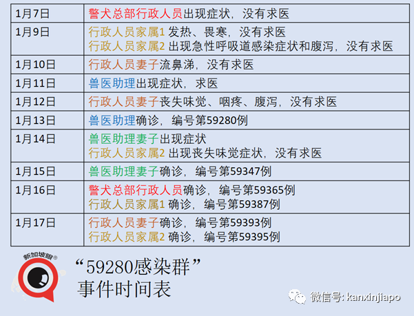 今增30，社區4 | 感染群再擴大，居然有人喪失味覺嗅覺9天還不就醫