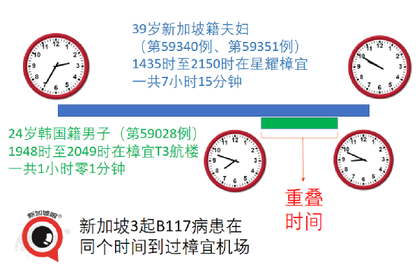 今增 58 社區3 | “疫苗接種之後，我的血清抗體呈陽性不能入境怎麽辦？”