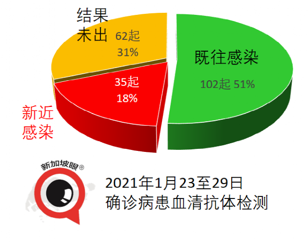 今增 58 社區3 | “疫苗接種之後，我的血清抗體呈陽性不能入境怎麽辦？”