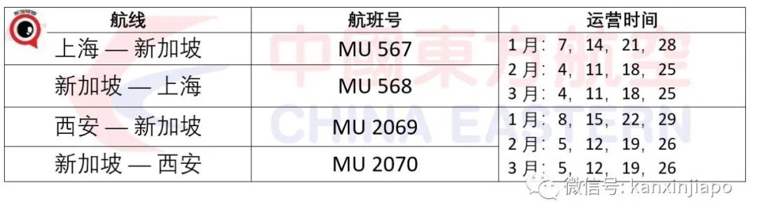 今增35 | 史上最全！新加坡直飛中國10省市隔離政策，春節航班全攻略