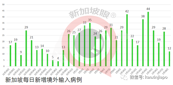 今增30，社區4 | 感染群再擴大，居然有人喪失味覺嗅覺9天還不就醫