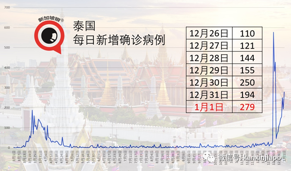 出現更具傳染性的冠病毒株，新加坡禁止南非旅客入境或轉機