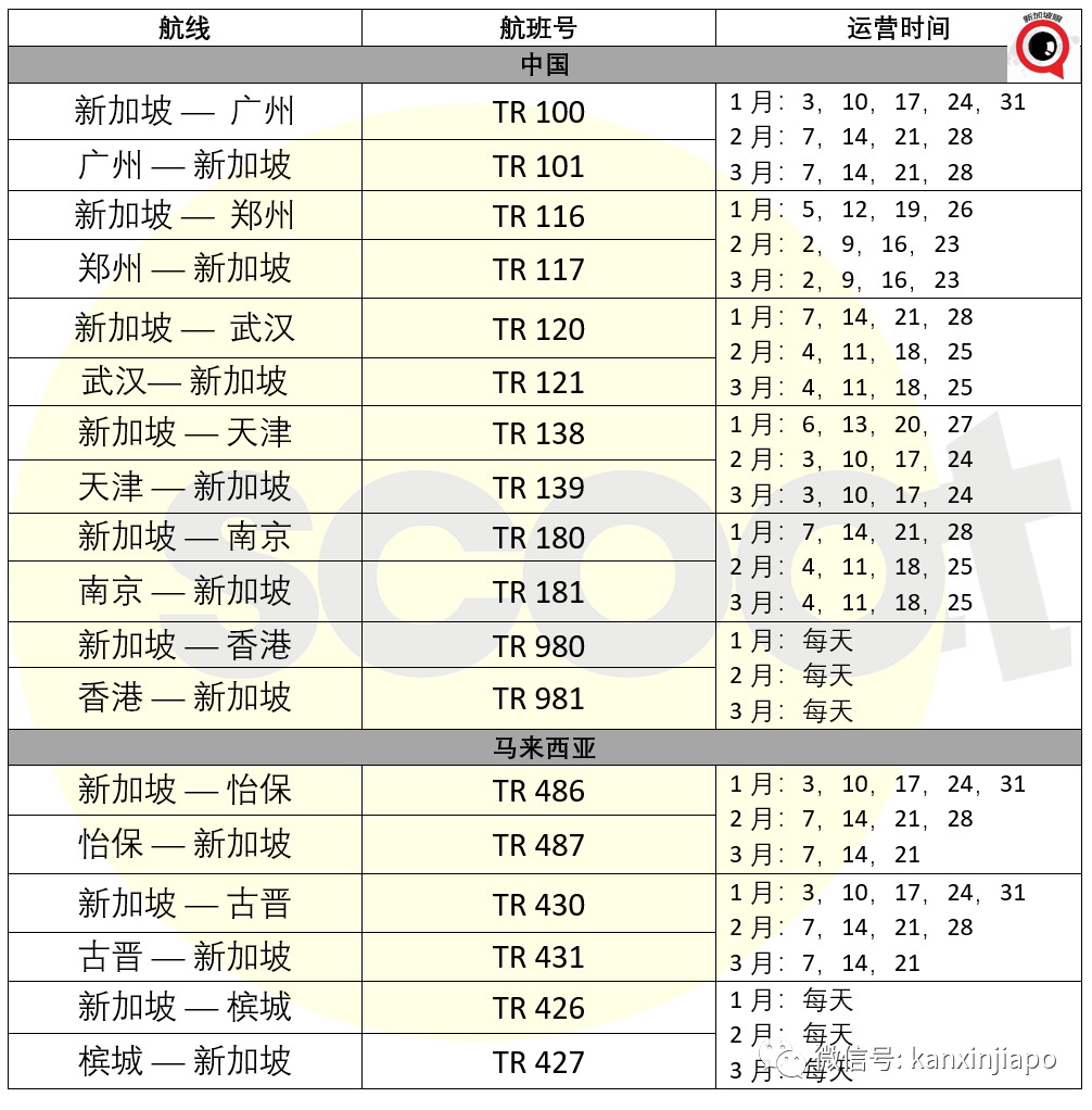 今增35 | 史上最全！新加坡直飛中國10省市隔離政策，春節航班全攻略