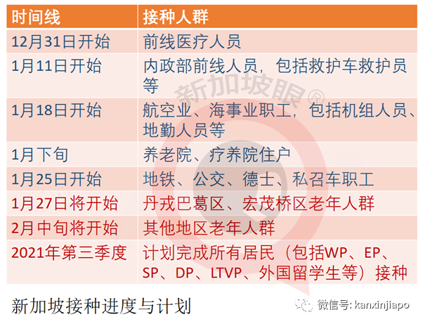 新加坡每個市鎮都將有疫苗接種中心，所有居民料在9月前施打