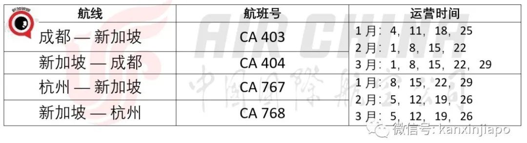 今增35 | 史上最全！新加坡直飛中國10省市隔離政策，春節航班全攻略