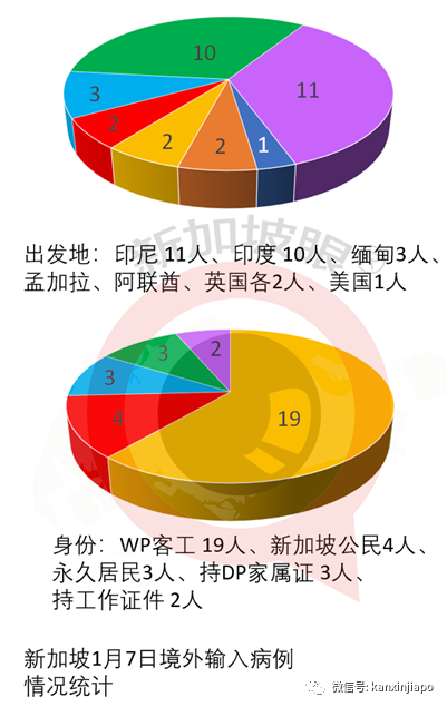 今增23，社區2 | 新加坡內閣第一人！李顯龍今早接種冠病疫苗