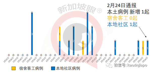 今增10 | 新加坡出現首個B117感染群，新航空姐、女傭均被感染