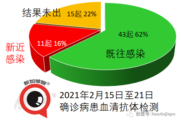 沒戴口罩、違反安全距離！新加坡8個月共開出罰金超過250萬新幣