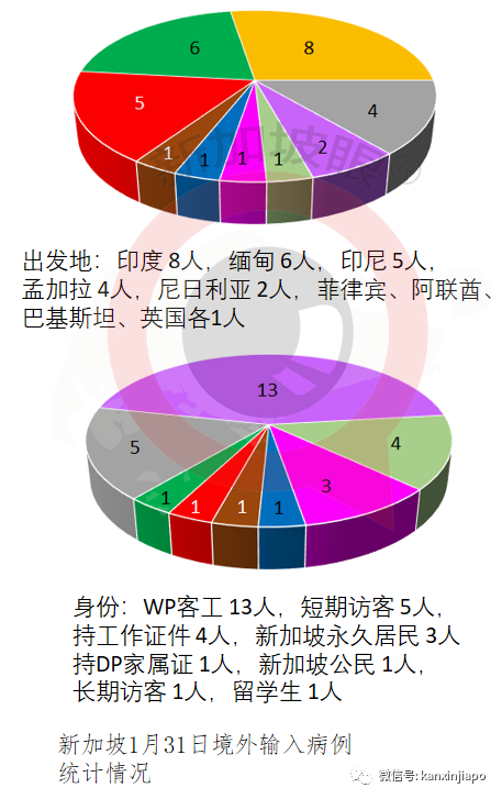 今增29 | 新加坡女子自述暈眩雙腿無力，已住院5天！中央醫院說這鍋疫苗不背