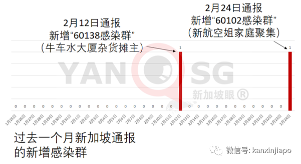 今增10 | 新加坡出現首個B117感染群，新航空姐、女傭均被感染