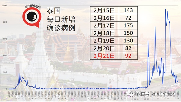 今增10 | 新馬磋商啓用“疫苗護照”出國免隔離