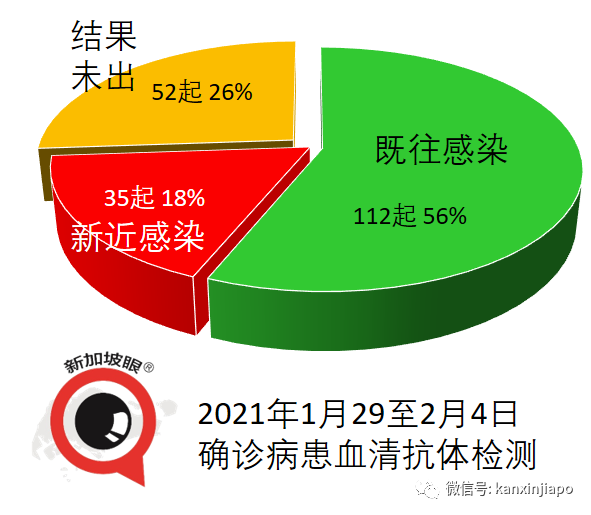 新發病患曾到訪西、印餐廳，更兩度在同一戲院看電影