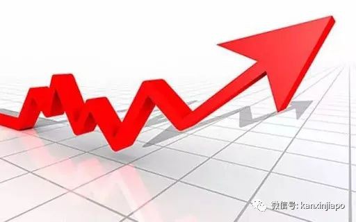 2020年新加坡房産交易火熱，各類房産漲跌情況公布