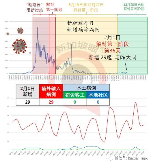 今增29 | 新加坡女子自述暈眩雙腿無力，已住院5天！中央醫院說這鍋疫苗不背