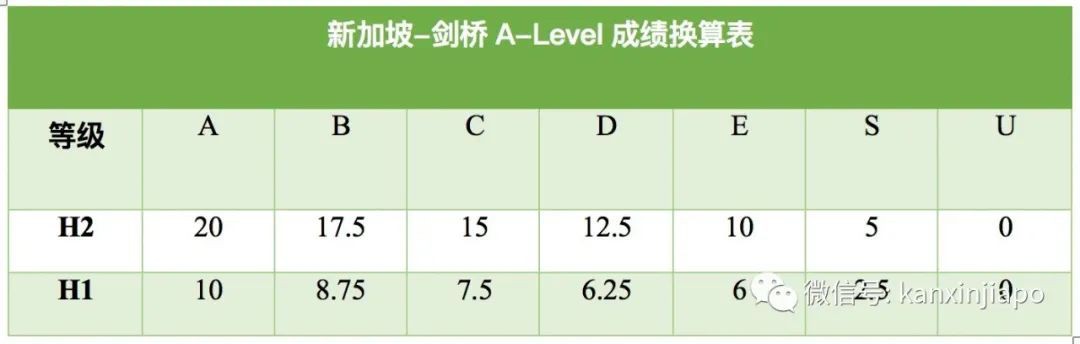 新加坡“高考”今日放榜！申請本地大學需要什麽樣的成績？