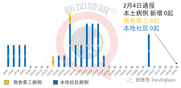 新發病患曾到訪西、印餐廳，更兩度在同一戲院看電影